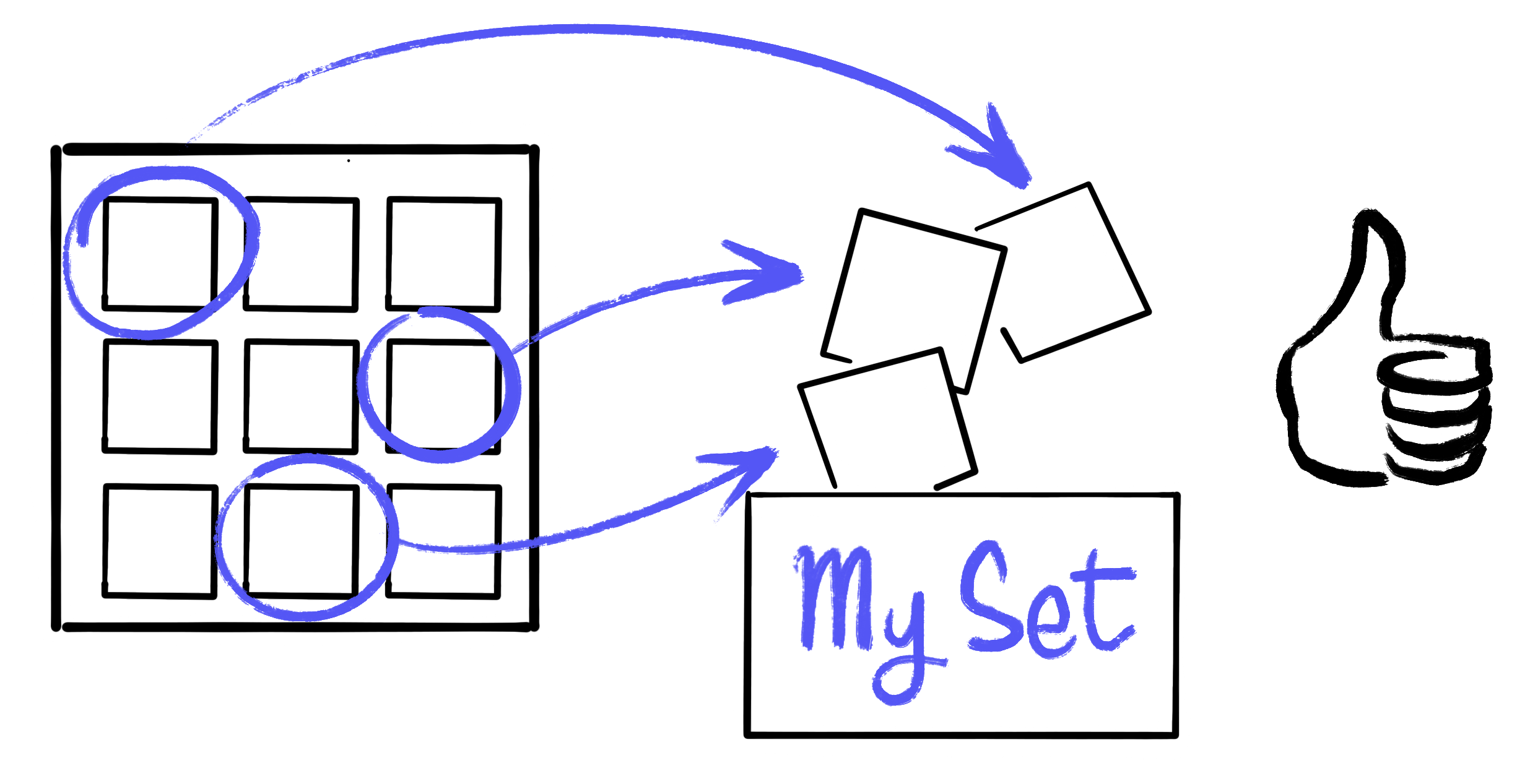 Hand-drawn picture illustrating how to choose a few images from an existing set to make your own customised set